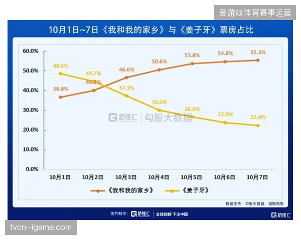 每场职业体育赛事中仅38%的实时观赛数据被有效纳入赛事复盘与票务定价流程